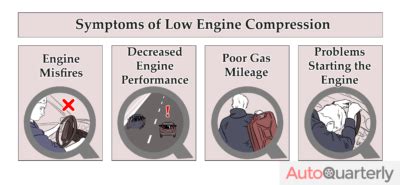 Low Engine Compression: Why It Happens and What to Do